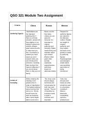 QSO Module 2 Assignment Docx QSO 321 Module Two Assignment Criteria