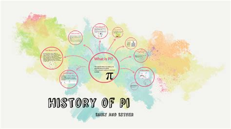 History Of Pi By Esther Wong On Prezi