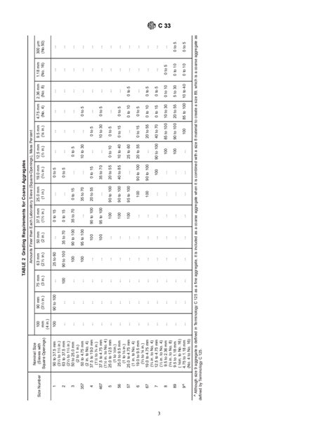 Astm C Ae Standard Specification For Concrete Aggregates