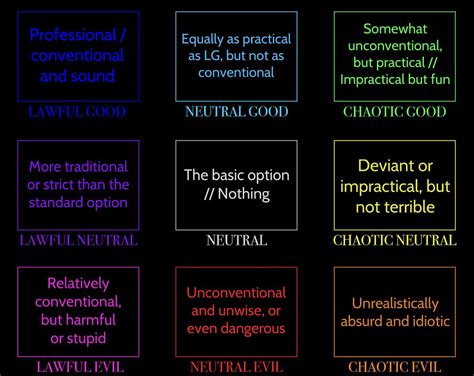 The method alignment chart explained : r/AlignmentCharts