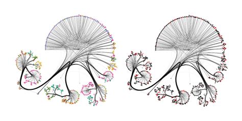 Github Spbu Math Cs Graph Gaussian Processes Supplementary Code For The Aistats 2021 Paper