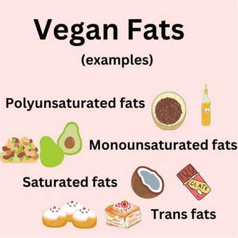 Polyunsaturated Fat Examples