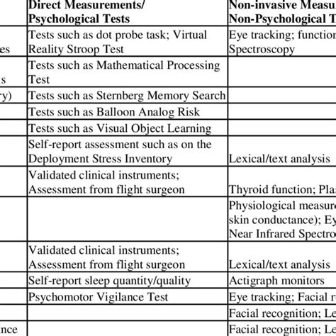 PDF Neurobehavioral Conditions Checklist A Literature Review And