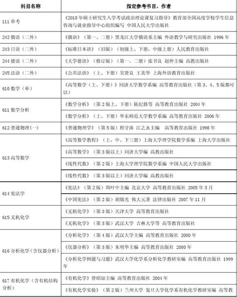 上海大学2010年学术型硕士研究生考试科目及参考书目word文档在线阅读与下载免费文档