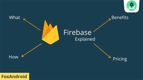 What Is Firebase Introduction To Firebase Firebase Tutorial For