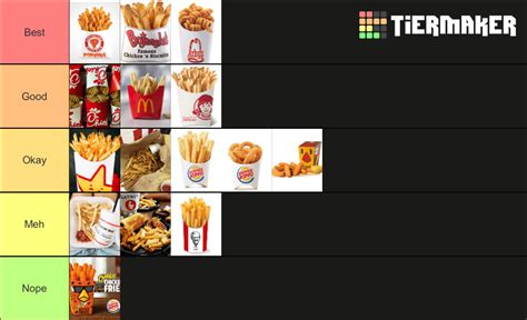 Friesfriesfries Fast Food French Fry Tier List Community Rankings