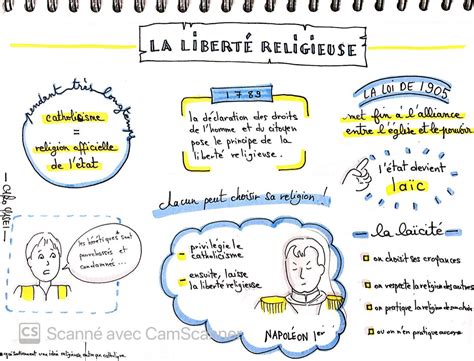 Cours Dhistoire Cm La Libert Religieuse Histoire Cm