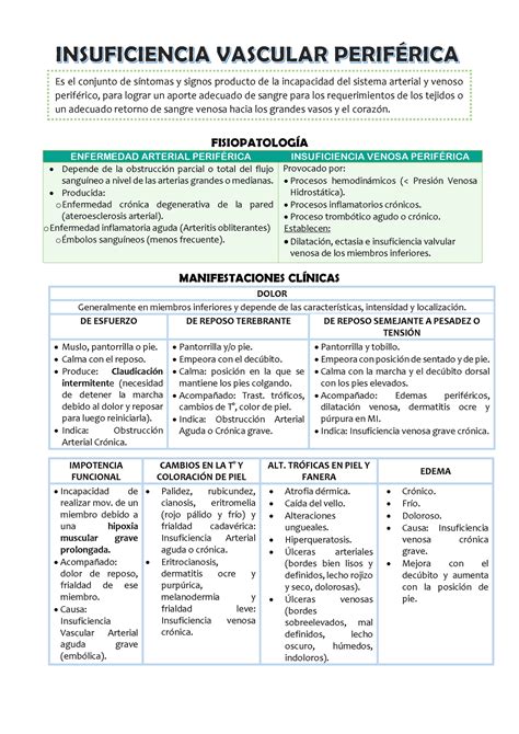 Insuficiencia Vascular Periferica FISIOPATOLOGÕA ENFERMEDAD ARTERIAL