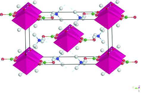 Iucr Use Of The Inorganic Crystal Structure Database As A Problem