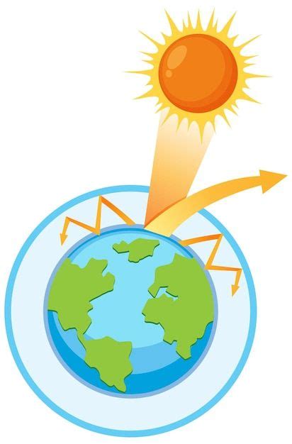 Vector Efecto Invernadero Y Diagrama De Premium Vector Freepik Vector Tierra