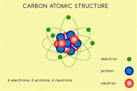 Carbon atomic structure ~ Illustrations on Creative Market