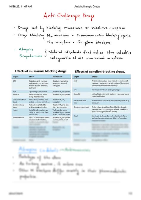 Solution Nursing Foundation Anticholinergic Drugs Studypool