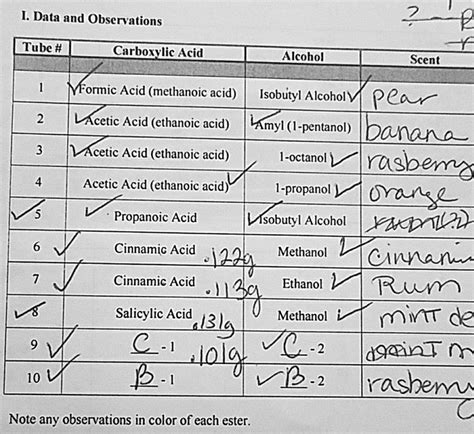 Solved I Data And Observations Tubc Carboxylic Acid Alcohol Scent