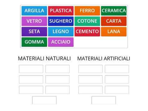 Quali Materiali Sono Naturali E Quali Artificiali Group Sort