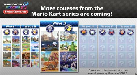 Mario Kart 8 Deluxe Booster Course Pass Wave 3 Launches Next Month