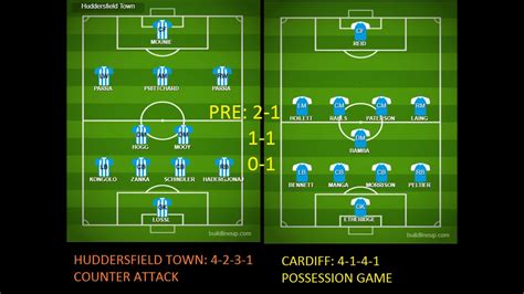 Huddersfield Town Vs Cardiff Score Prediction Youtube