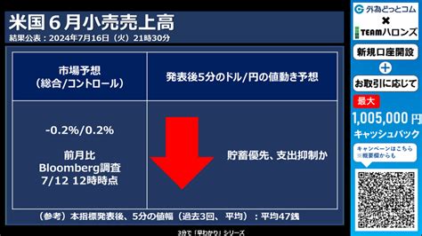 ドル円見通しズバリ予想、3分早わかり「米6月小売売上高」2024年7月16日発表 外為どっとコム マネ育チャンネル