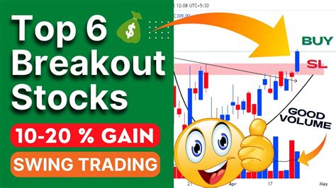 Top 6 Breakout Stocks For Tomorrow Breakout Stocks For Swing Trading