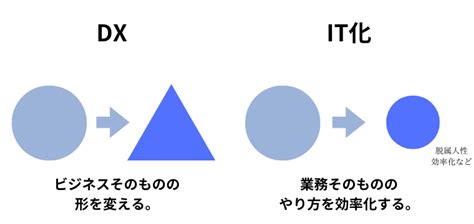 Dx推進の成功事例11選 ｜最新の成功事例やdx化のポイントも解説 Digital Library Dx推進の成功事例11選 ｜最新の成功事例やdx化のポイントも解説