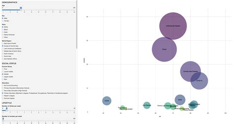 How Alcohol Consumption Predicts Life Expectancy – Predict Your Life