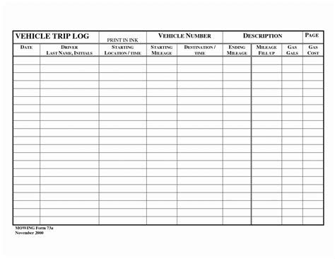 Gas Mileage Tracker Spreadsheet In Awful Mileage Tracker Form Templates