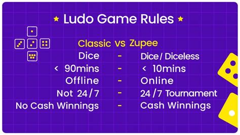 Ludo Rules - Online Ludo Game Rules & Instructions to Win Ludo