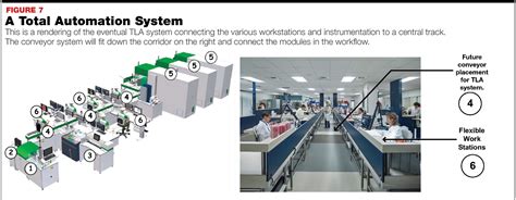 Microbiology Lab Layout Design