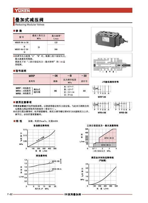 Yuken榆次油研叠加式减压阀mra 06 A 30 阿里巴巴