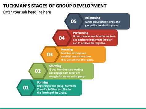 Tuckmans Team Development Model Powerpoint Diagrams Images