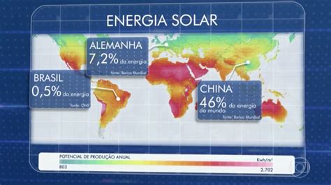 Crescimento Da Energia Solar No Brasil Energy Jr Hot Sex Picture