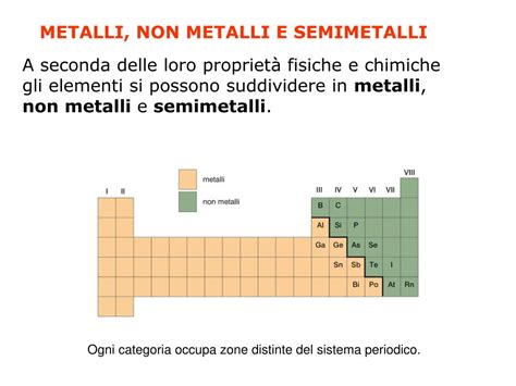 Ppt Il Sistema Periodico Powerpoint Presentation Free Download Id3492788