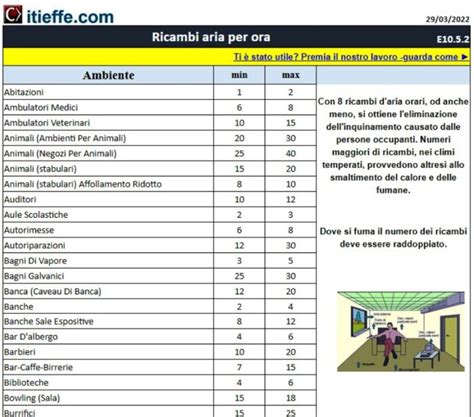 Ricambi Aria Per Ora Itieffe