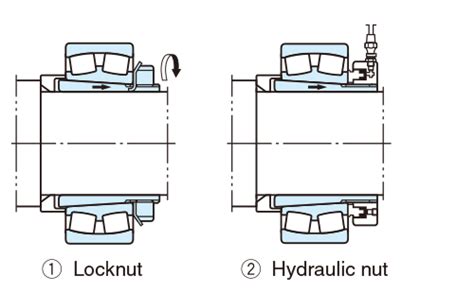 Bearing Mounting Basic Bearing Knowledge Koyo Bearings Jtekt