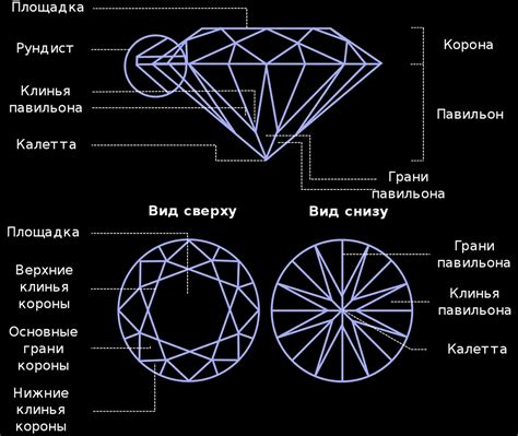 Формы огранки бриллиантов – история огранки алмазов