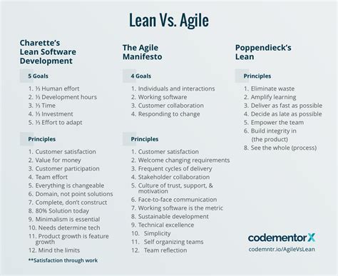 Methods Chart Agile Software Development Project Management Tools