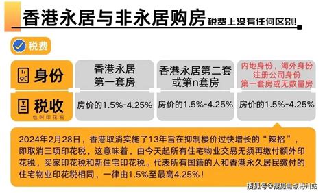 2025年香港房价走势怎样？房地产市场减息住宅