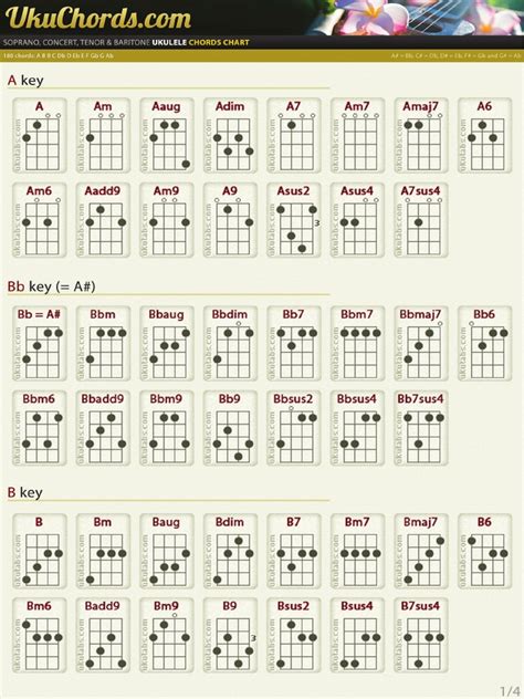 Ukulele chords