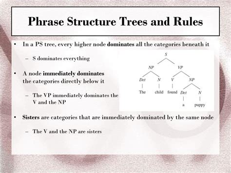 Sentence Structure Tree Diagram