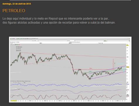 Gráficos de Txarly PETROLEO EN LA DIRECTRIZ ALCISTA