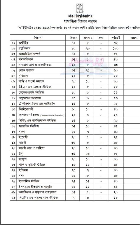 Dhaka University D Unit Admission 2020 21 Educationbd D Unit The