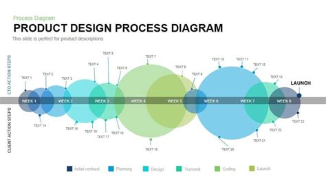 Product Design Process Diagram PowerPoint Template and Keynote