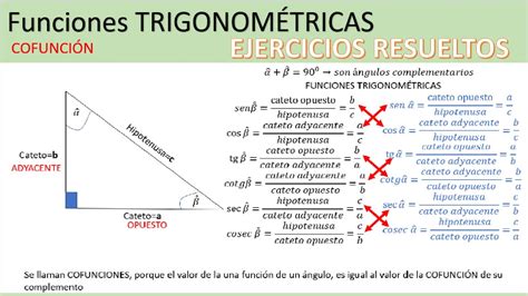 🟢dominando Las 𝐑𝐀𝐙𝐎𝐍𝐄𝐒 𝐓𝐑𝐈𝐆𝐎𝐍𝐎𝐌É𝐓𝐑𝐈𝐂𝐀𝐒 Seno Coseno Tangente Y Funciones En Triángulos