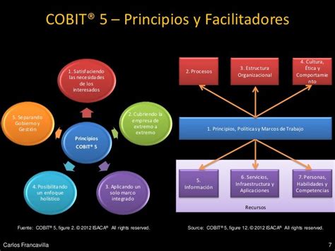 Cobit 5 Y La Seguridad De La Información