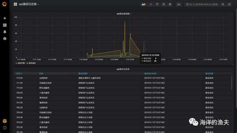 Grafana Mysql