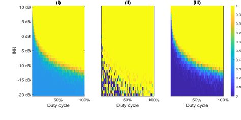 Figure From Radio Frequency Interference Detection In Microwave