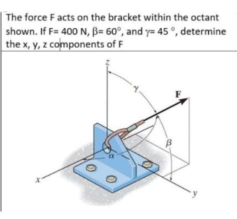 Answered The Force F Acts On The Bracket Within… Bartleby