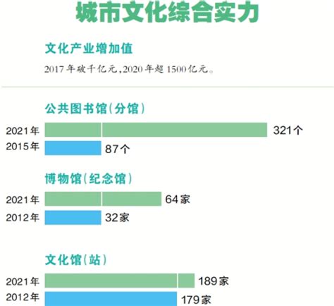 非凡十年·广州答卷｜四个出新出彩，广州实干创造