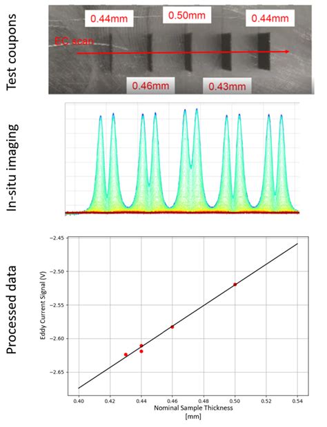 Amiquam A Precise Tool For In Situ Metrology In Metal Am Machines