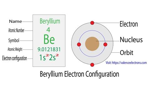 Complete Electron Configuration for Zinc (Zn, Zn2+ ion)