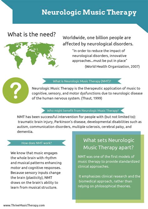 Neurologic Music Therapy Infographic – I'm a Music Therapist